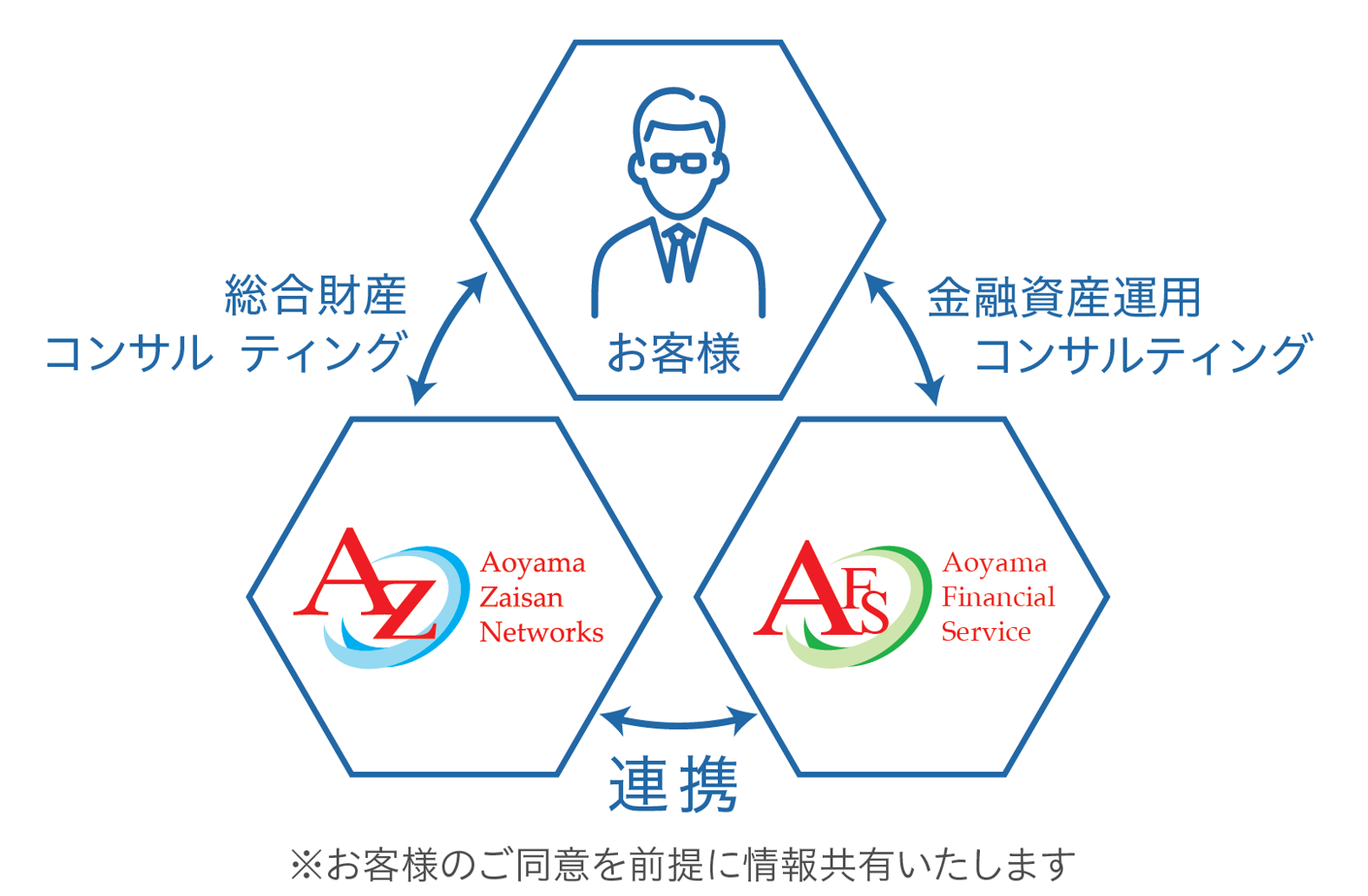 2021年6月 金融商品運用に特化したコンサルティング ご提案をスタート 青山財産トピックス 青山財産ネットワークス