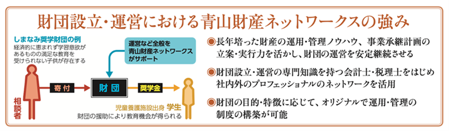 財団設立・運営における青山財産ネットワークスの強み